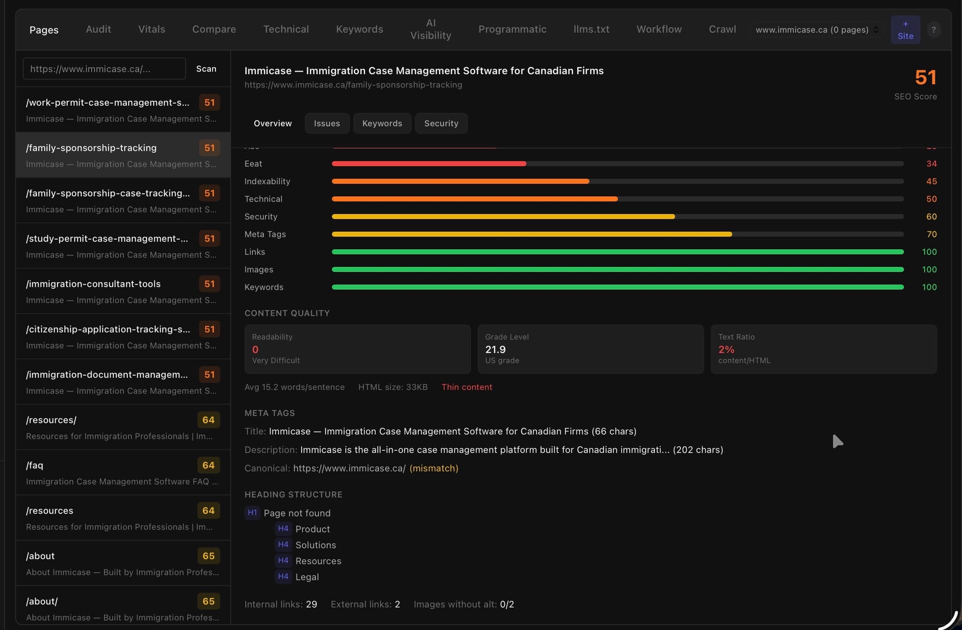 Page-level SEO analysis — content quality, meta tags, heading structure