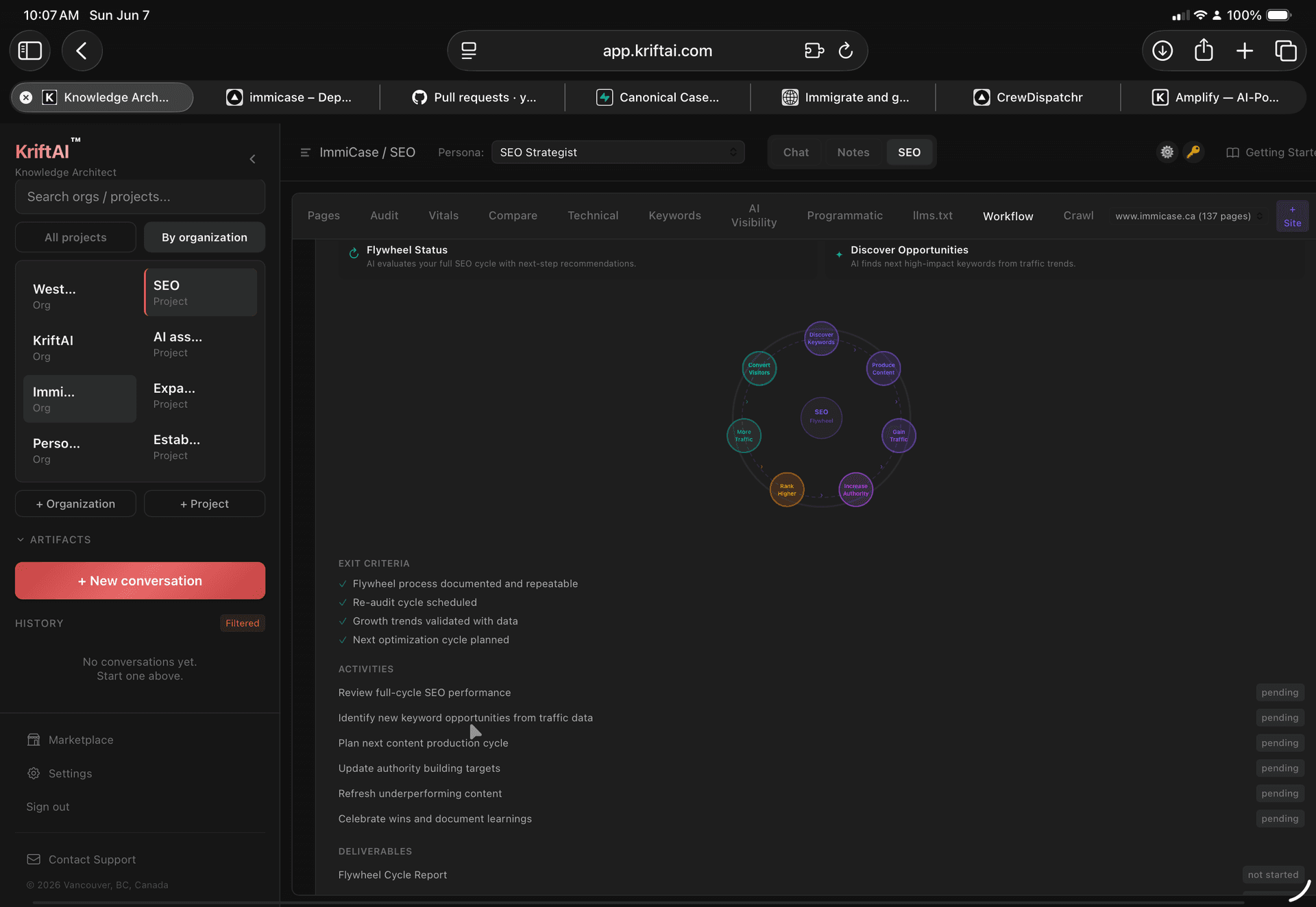 Growth flywheel — continuous optimization cycle