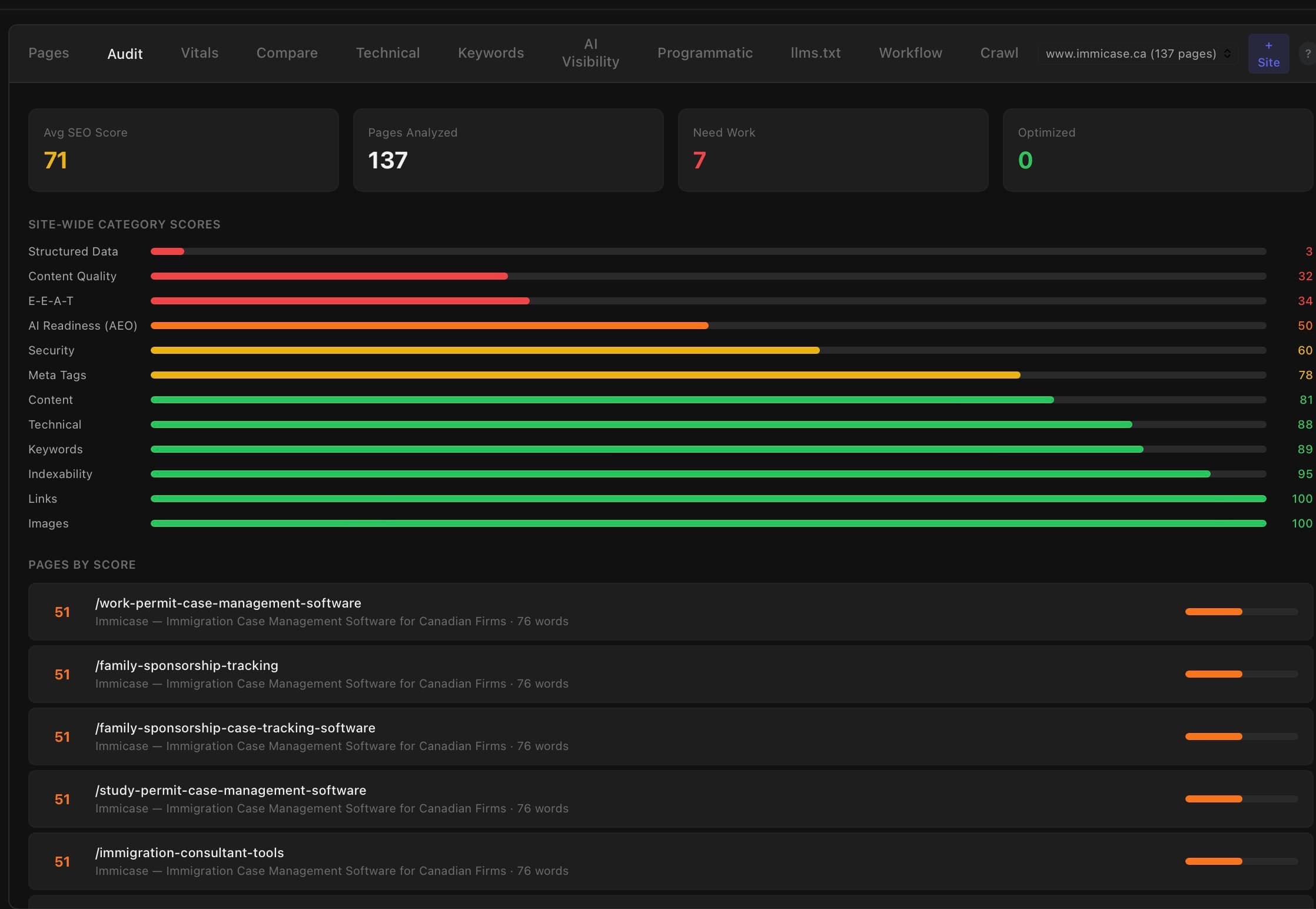 KriftAI SEO Workspace — full 9-stage workflow with AI activities and deliverables